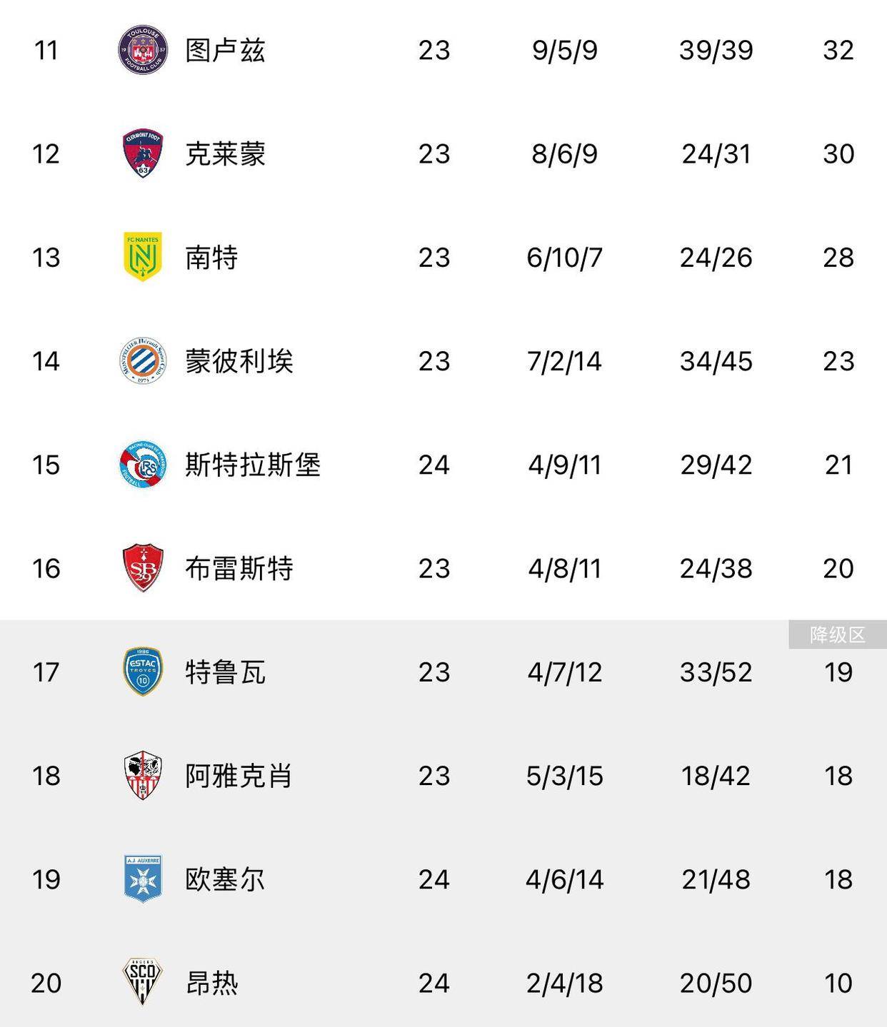 法甲积分榜:巴黎先赛1场领先马赛8分