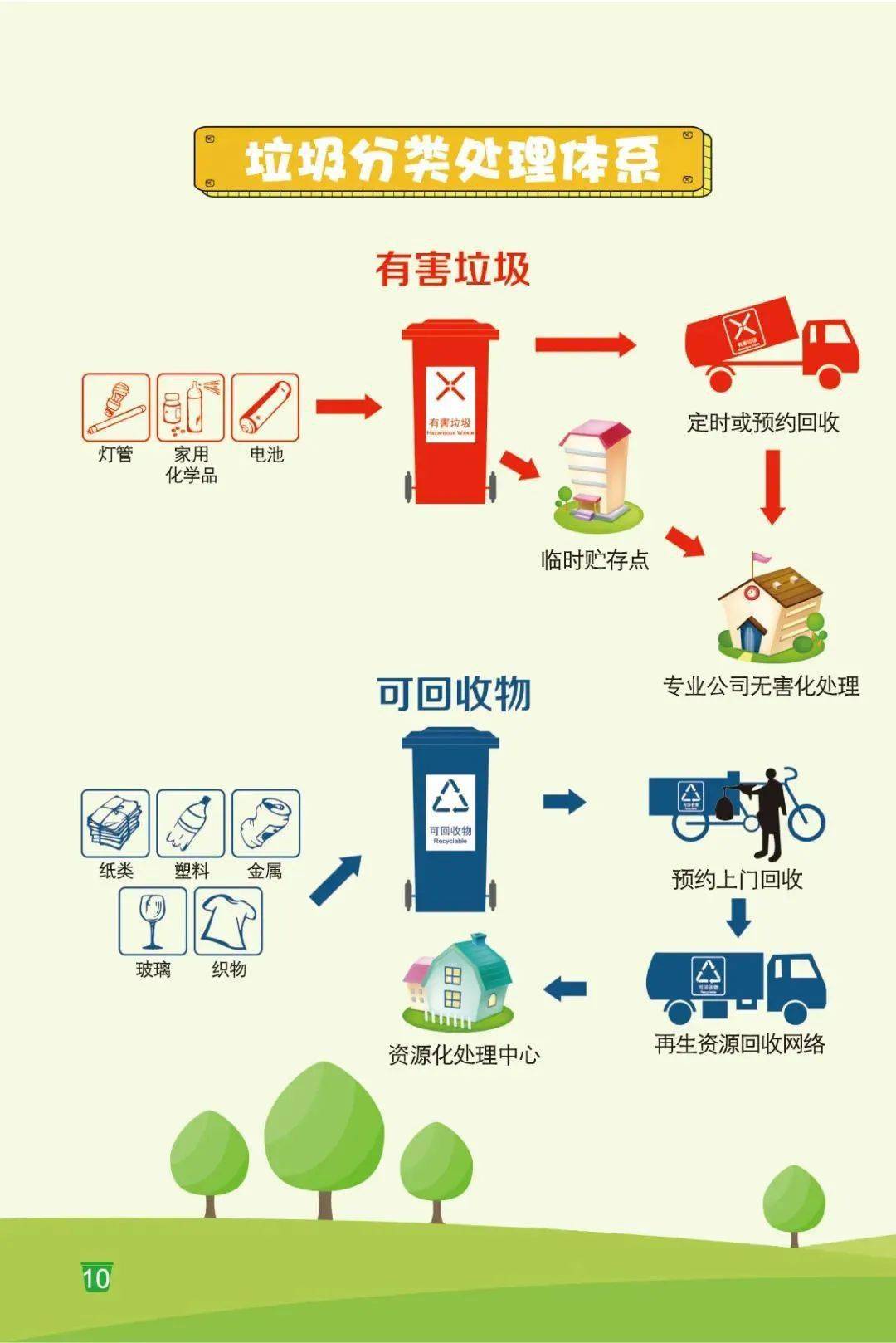 来源:泉州市垃圾分类工作领导小组办公室,泉州行政服务