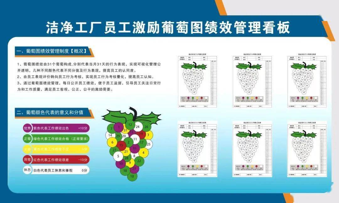 员工绩效葡萄图片制作图片