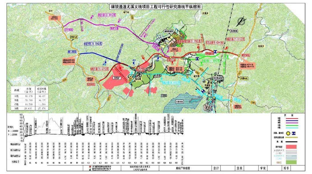福银通道尤溪支线高速公路项目工可通过专家审查_报告_编制_枢纽