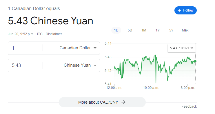 加币兑人民币破5.43 回到9年前! 银监会猛涨储备金 警告破产潮 房奴快垮了_加拿大_汇率_经济