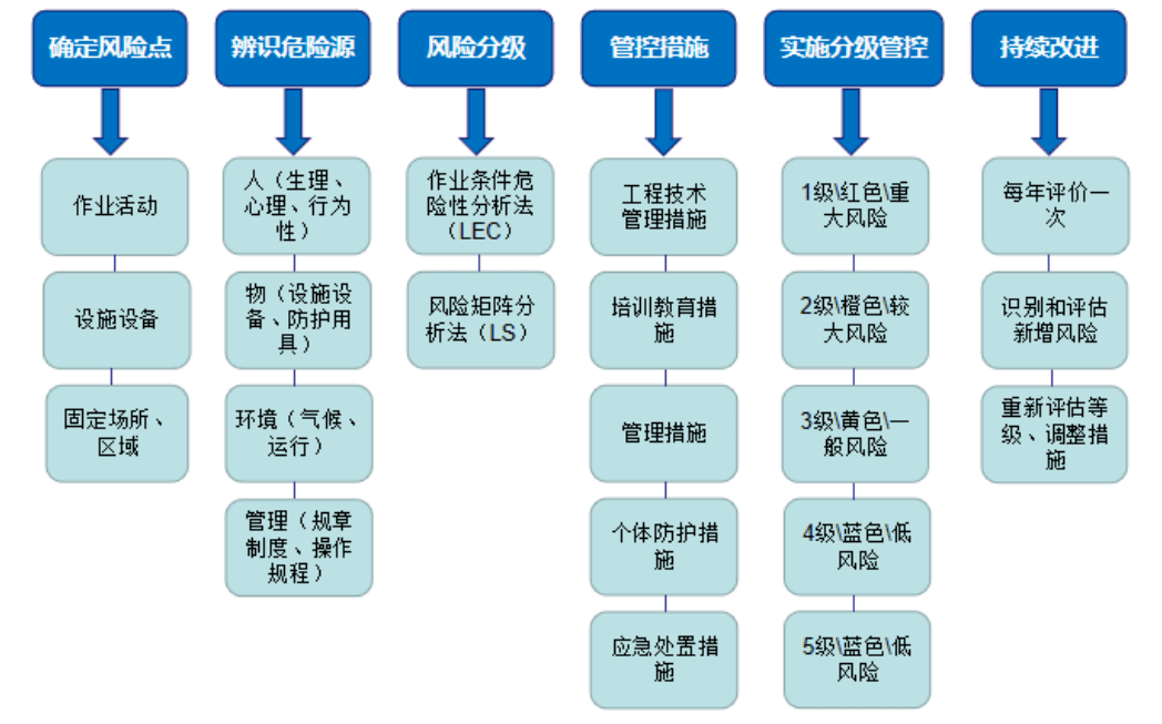 双控风险分布图图片