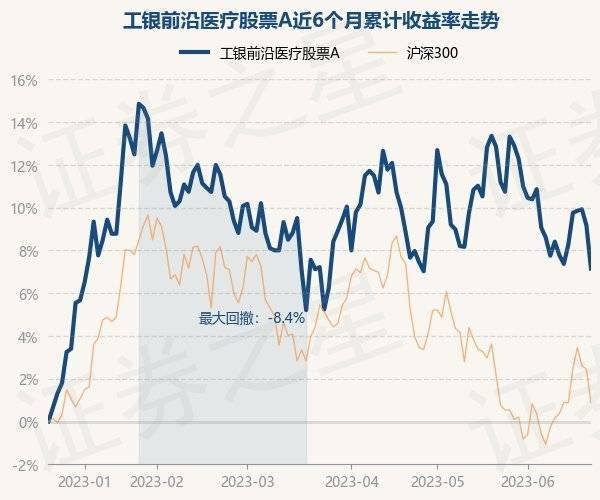 6月21日基金净值:工银前沿医疗股票a最新净值3.408,跌1.