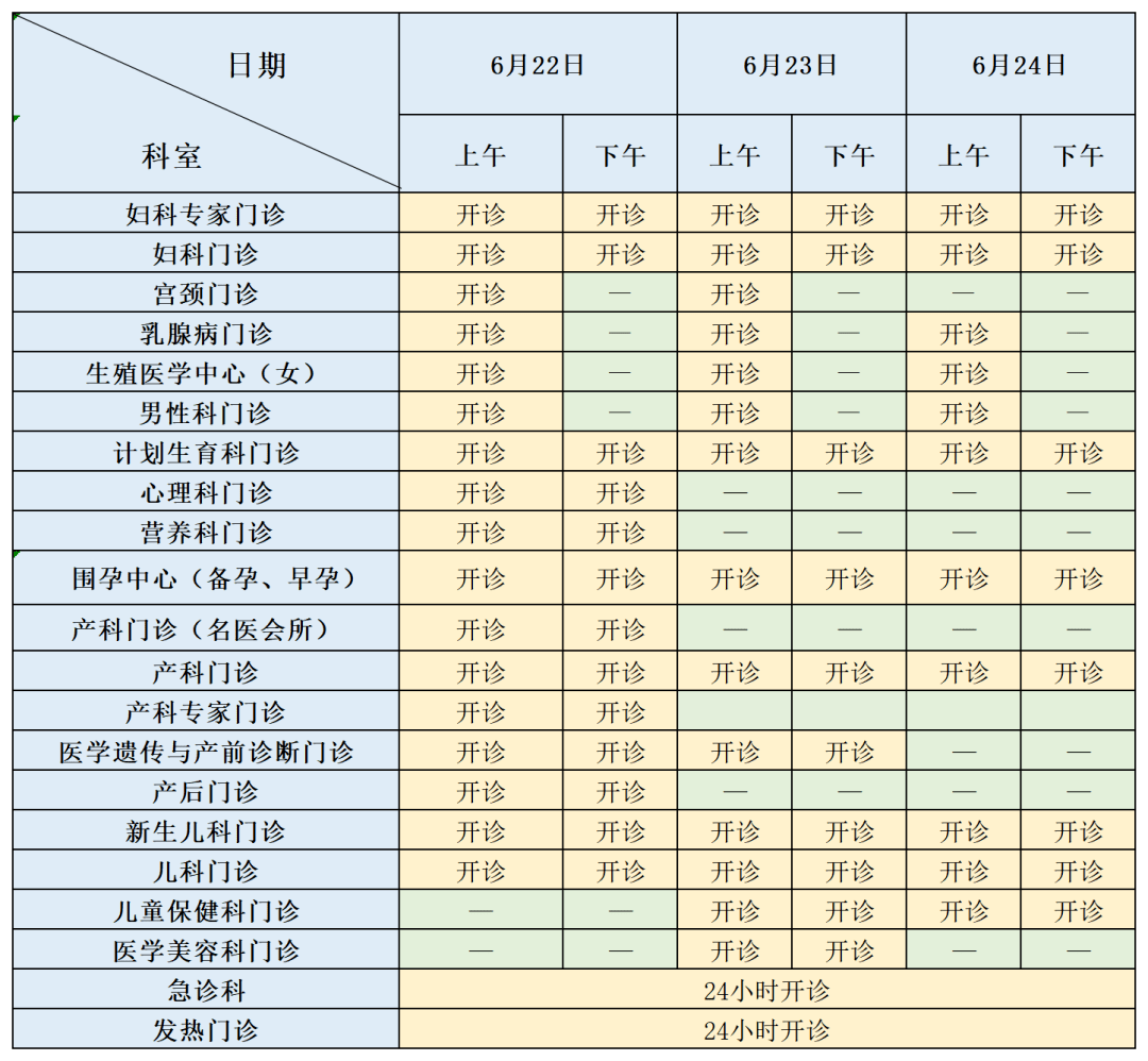 (2)高级专家门诊停诊,其他门诊正常开诊.