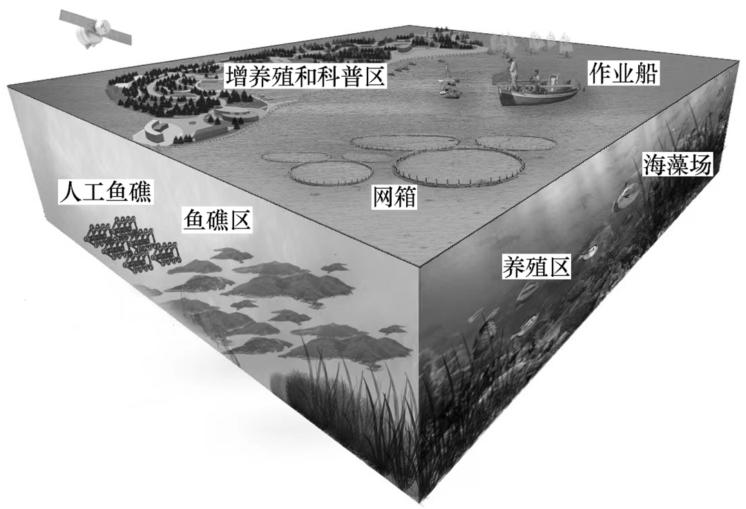 海洋牧场 示意图图片