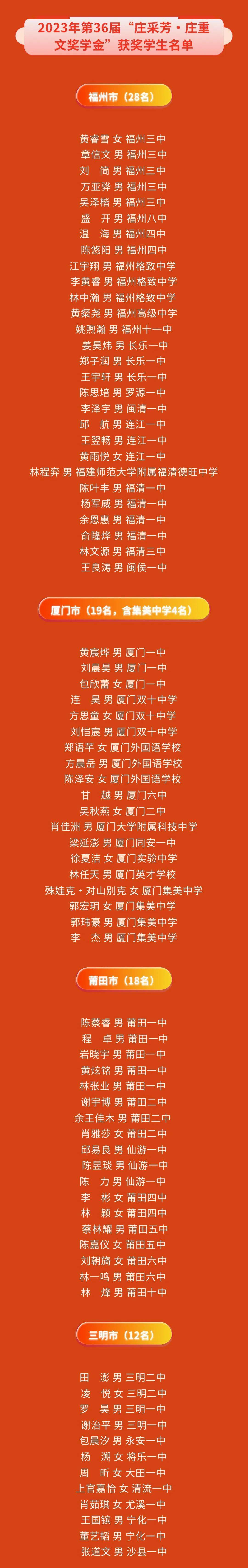 喜报!祝贺泉港这些学生!