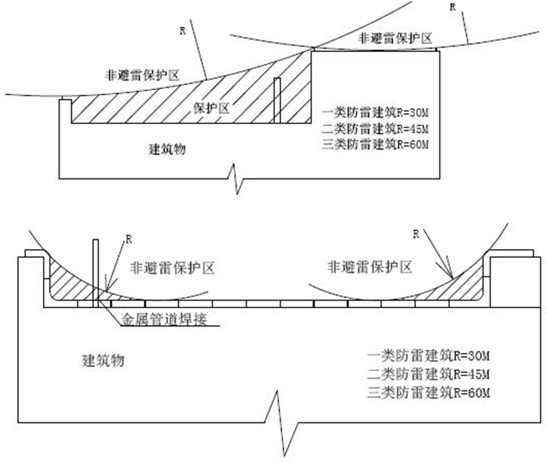 房屋避雷带安装示意图图片