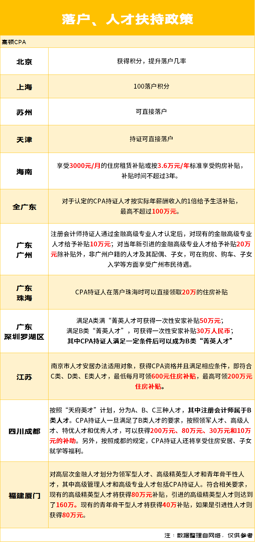 在哪个地方注册公司最划算