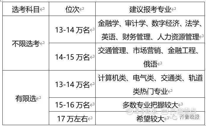 2024年魯東大學專科錄取分數線（2024各省份錄取分數線及位次排名）_全國專科錄取分數線排名_全國各省專科錄取分數線