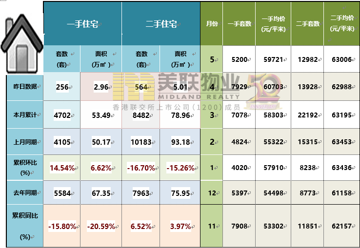 楼市独特现象：多城千万以上高端住宅热销！_成交_面积_户型