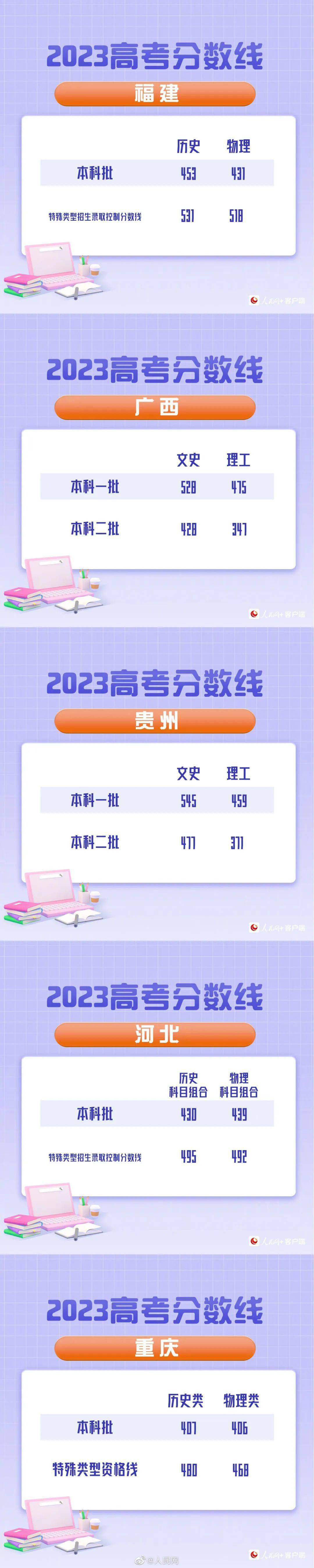 湖北高考成绩复核办法_湖北考试院网_湖北2023高考查分时间