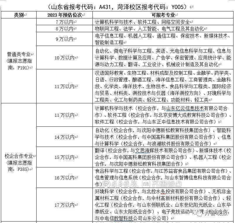 山东高考分数线_齐鲁医学院分数线_山东高考位次查询