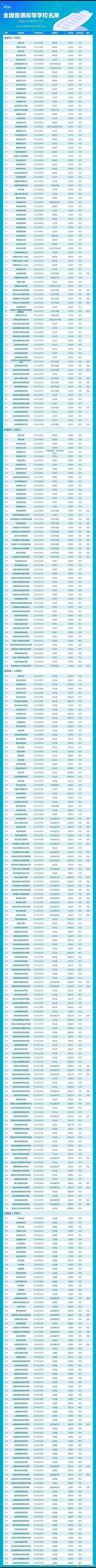 大学院校库_2023年各省的大学院校名单及全国985211高等院校库_院校库-高考_中国高校库