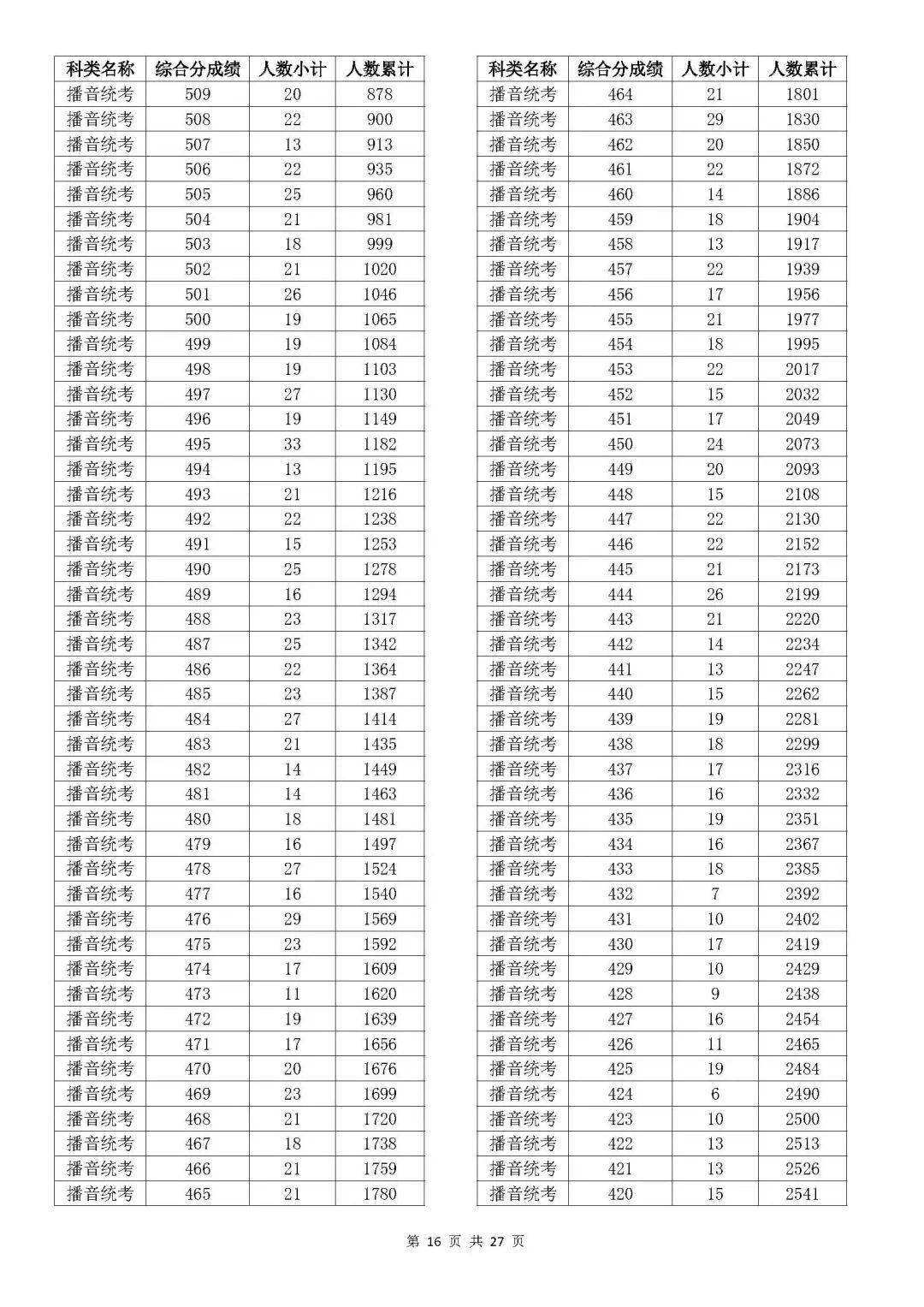 温州大学专业排名_温州大学的专业排行榜_温州排名大学专业有哪些