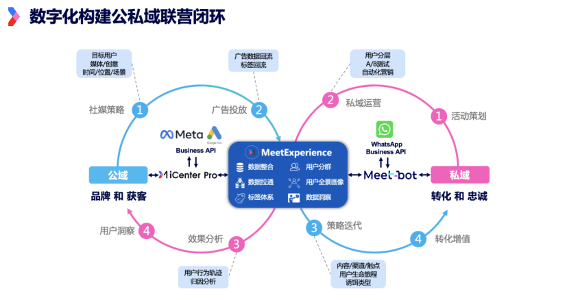 大陆手机号注册whatsapp