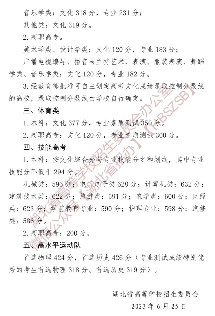 2023全国各省市高考分数线汇总（含一分一段表）