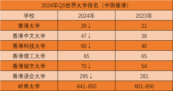 云南排行榜大學_云南大學排名_云南排名大學有哪些