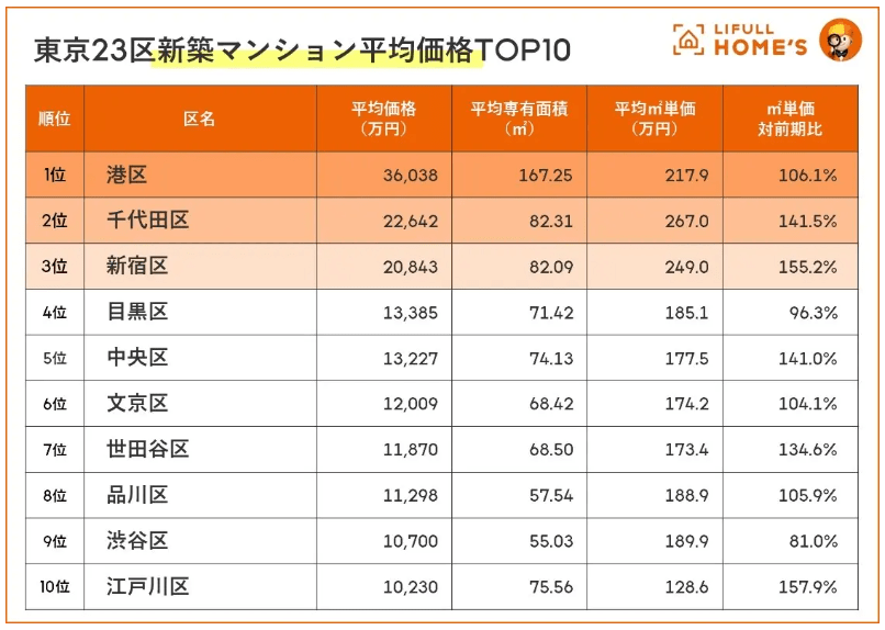 日本东京房价图片