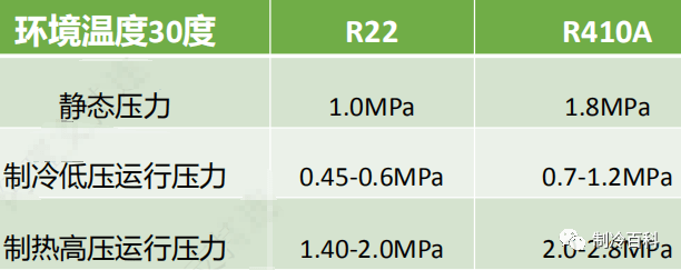 格力美的家用空调与多联机冷媒充注参考_维修_系统_进行