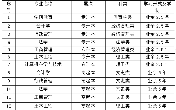 一,学校简介山东开放大学(原山东广播电视大学)创建于1979年,由山东省