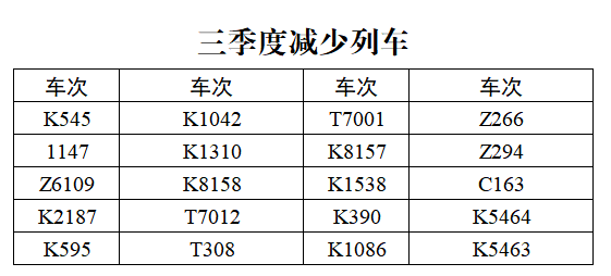银西高铁各站银西高铁各站调图后办理客运业务列车总数共89列,较上