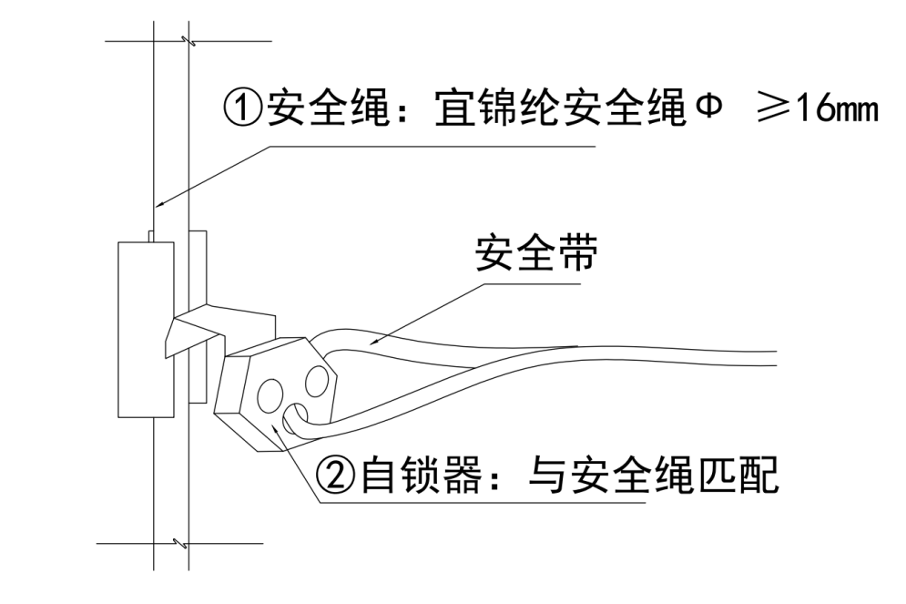 《建筑施工高处作业安全带系挂点推荐图集》