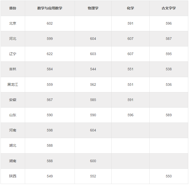 2023強基計劃分數線搶先看,張雪峰關於高考志願的建議總結_專業_物理