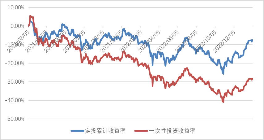 2021基金定投哪种赢利
（2021基金定投买什么基金好）《2021基金定投买哪个好》