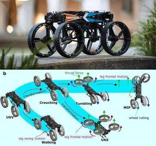 加州理工学院研发的变形机器人可在多种地空环境中移动,拥有八种运动