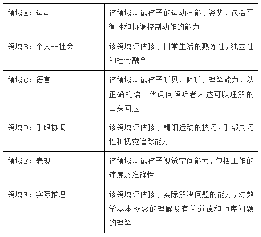 儿童发展迟缓的常用评估工具都帮您整理好了,建议收藏!