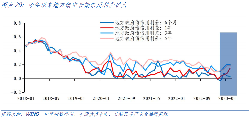 2023年下半年财政政策展望_地方债务_政府_财政部