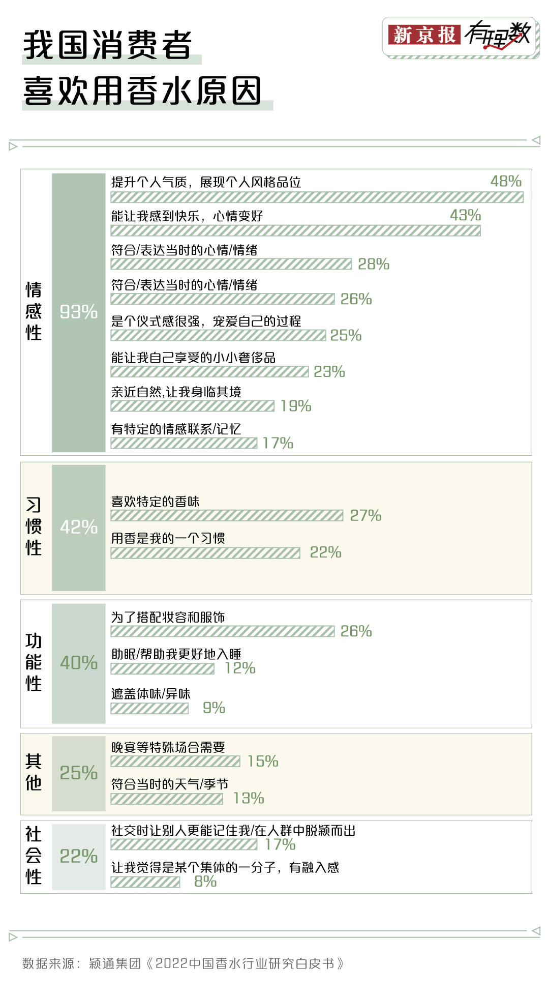 乐鱼电竞邦潮来袭你还会运用邦际大牌的香水吗？(图3)