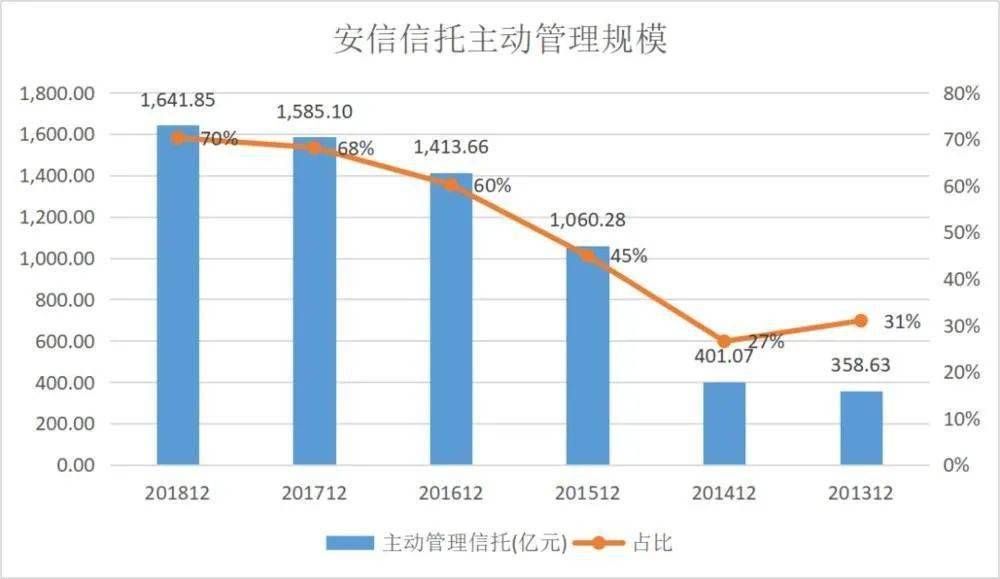 "信托教父"的烂摊子换人,金融圈没有薪酬神话_高天国_安信信托_闫健宏