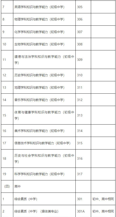 江西省2023年下半年中小学教师资格考试(笔试)报名工作启动_教育_科目