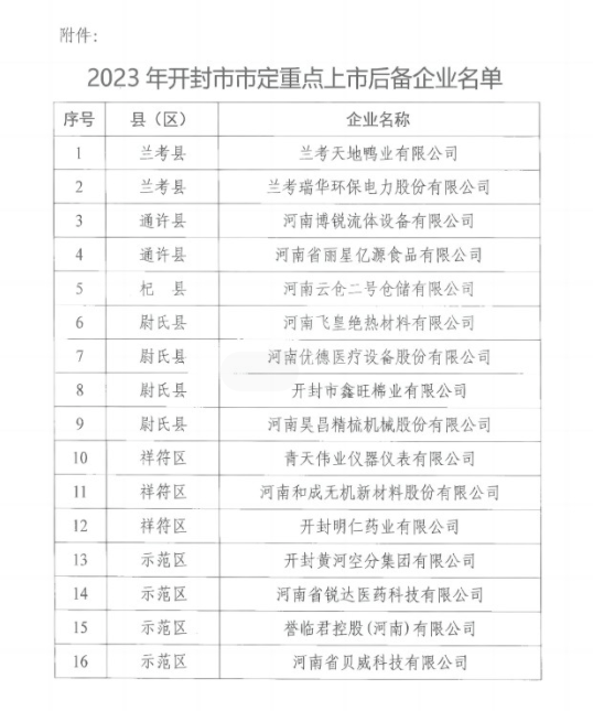 最新名单！开封34家