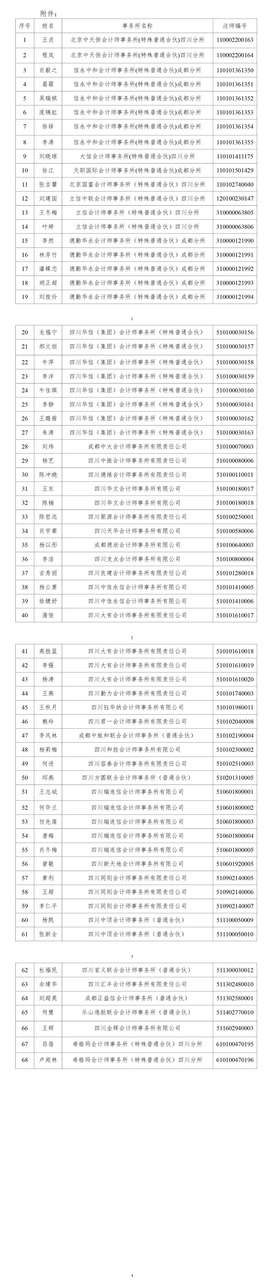 注册会计师身份证复印件及其1寸照片一张(底色不限)到注册部领取证书
