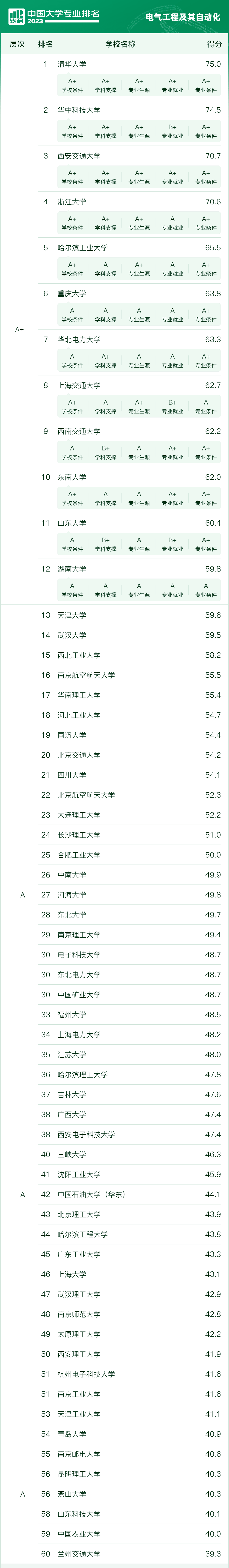 郑州查询征信去哪查询_怎样查询大学往年录取分数线_郑州大学录取查询