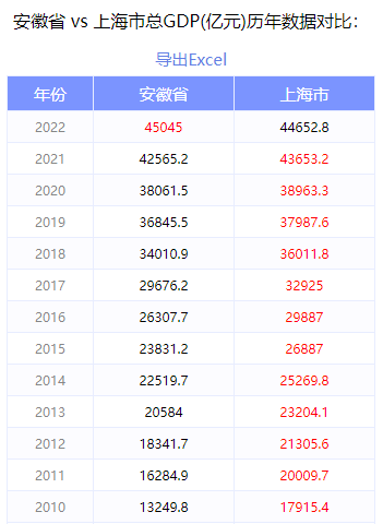 经济总量gdp_2022年GDP10强省份排名:广东连续34年全国第一