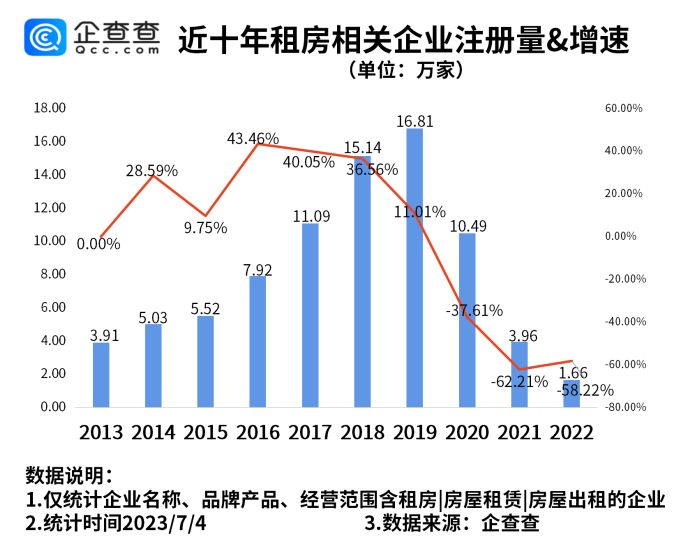 毕业季租房市场火爆!广州上海是我国房屋租赁相关企业最多的城市_显示