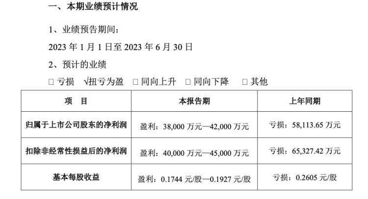 上海十大助孕机构排名（万达电影2021季报）万达电影2021年投资电影，