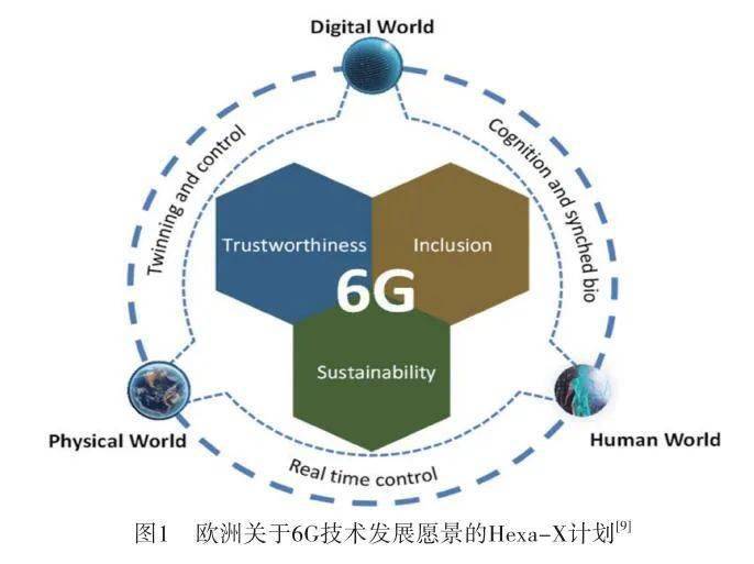 2023年第5期】6G技术愿景与太赫兹通信电路研究进展_手机搜狐网