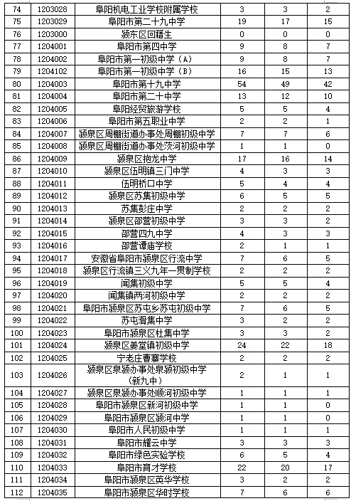 聞阜陽軌道交通涼了,全國地鐵項目紛紛被砍!