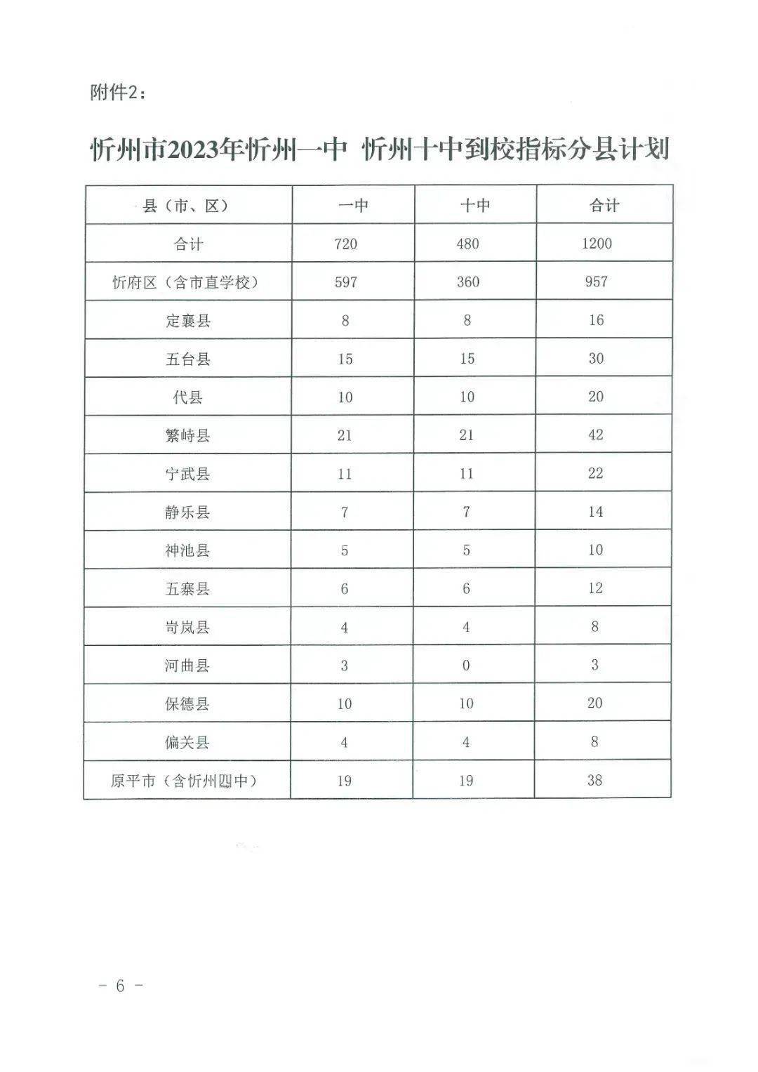 山西中考成績查詢網_中考山西查詢成績網址是什么_中考山西查詢成績網站