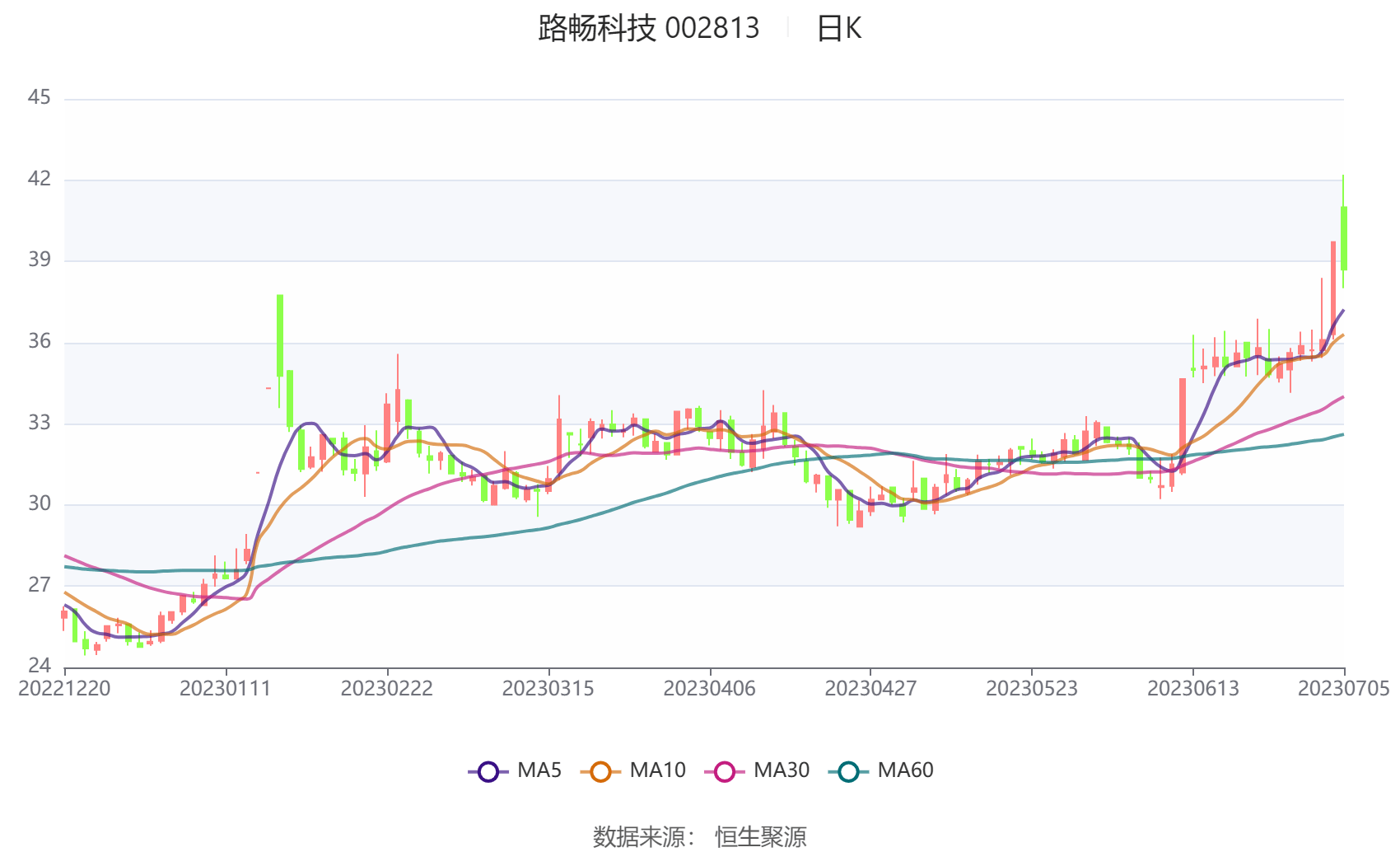 重庆助孕机构有哪些（路畅科技主营业务）路畅科技前景如何，