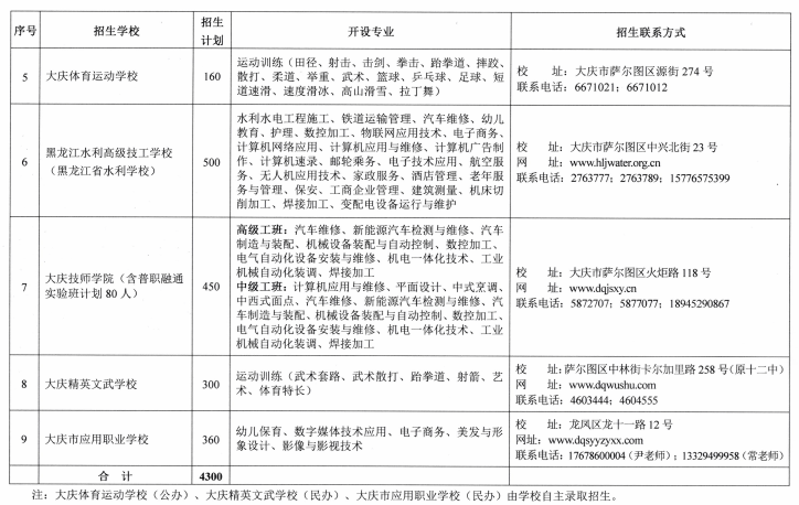 大庆中考管理平台登录_大庆中考信息管理平台_大庆市中考信息管理平台登录