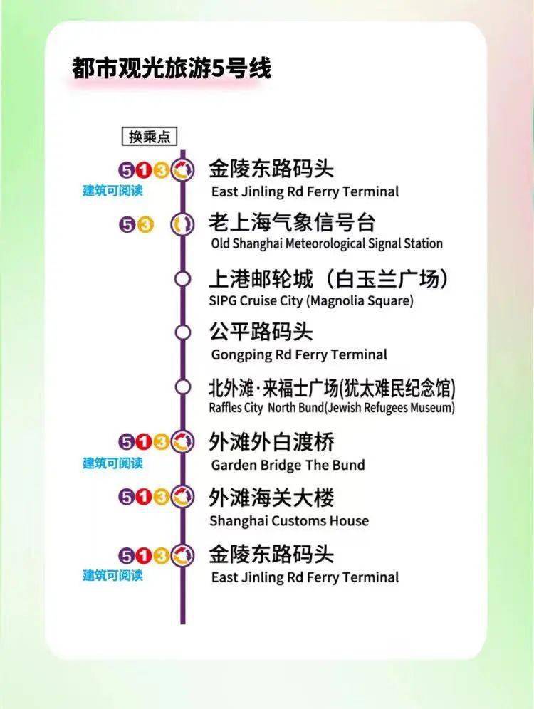 上海双层观光巴士最新选乘指南_外滩_站点_码头