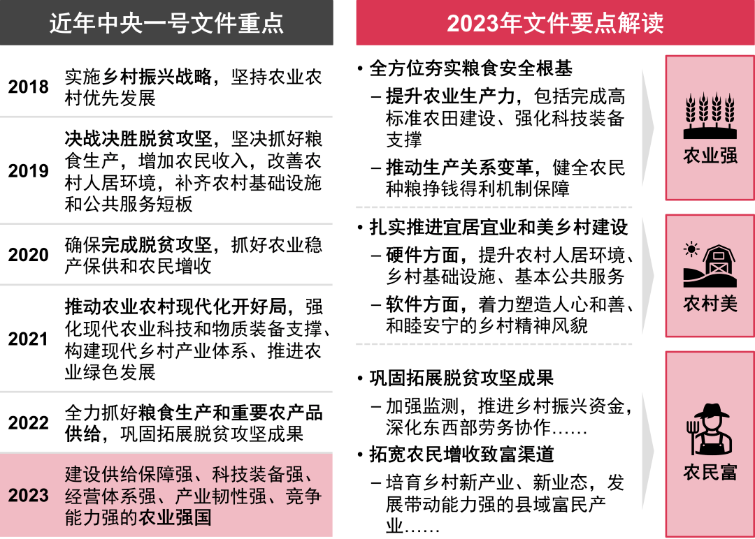 农业政策 来自搜狐网