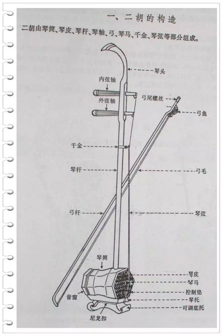 教你自制二胡图片