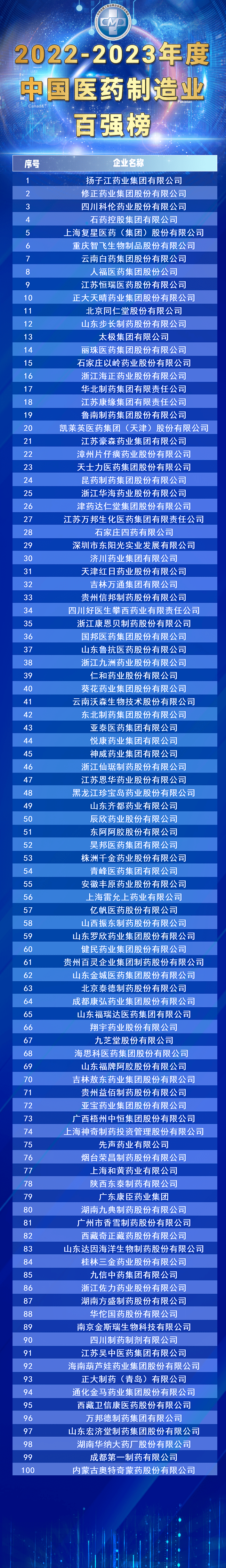 扬子江药业高层名单图片
