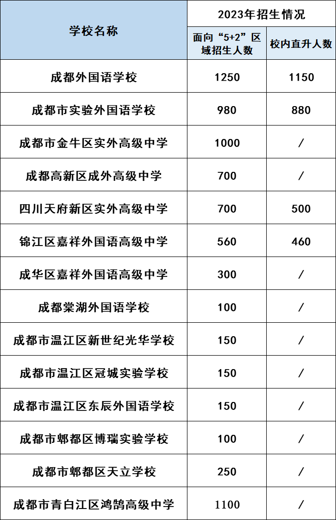 四川所有师范大学录取分数线_2023年四川师范大学研究生院录取分数线_四川师范大学在川录取分数线